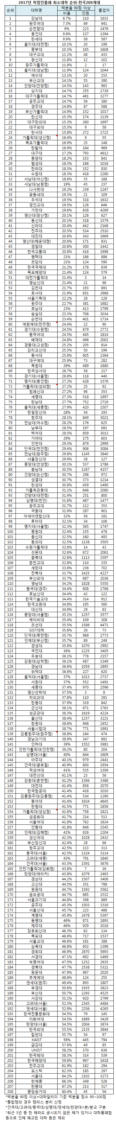 81267_61874_350.png : 우리학교..학점 엄청 짜게 주는거 아니오?!